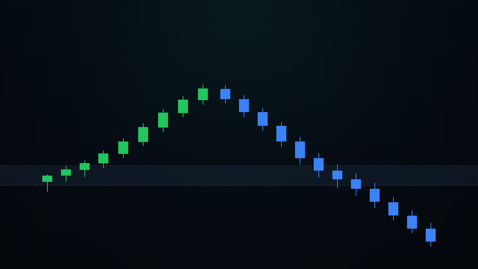 Placeholder for a chart showing failure