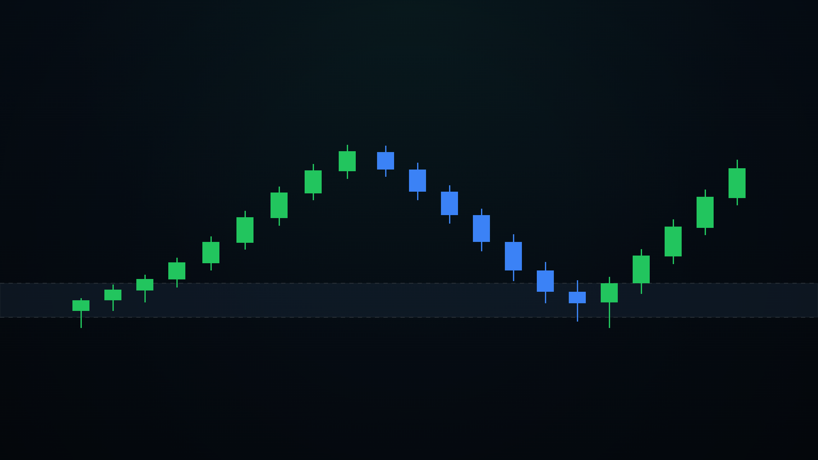 Placeholder for a chart showing continuation